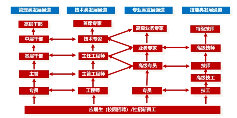 英国·威廉希尔(williamhill)唯一中文官方网站